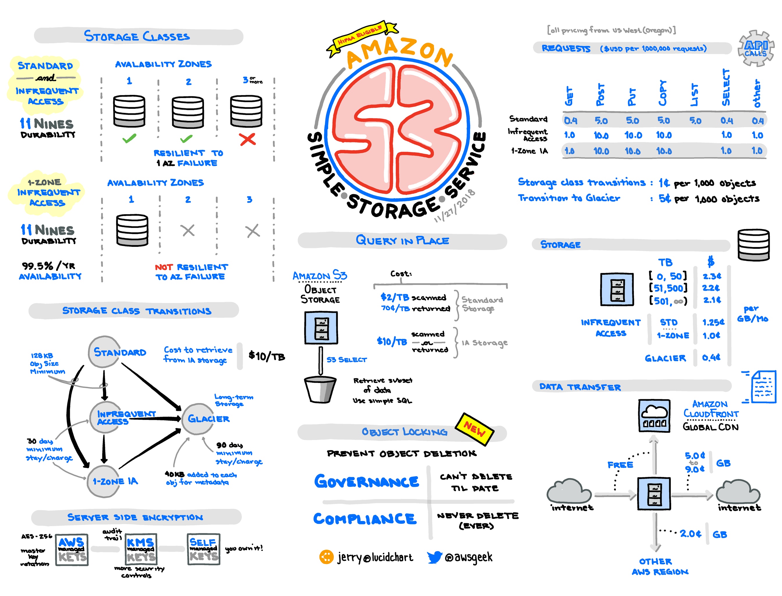 s3.dualstack.us-east-1.aws.com/static.custom